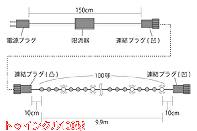 LEDイルミネーション、トゥインクルストリング(ストレート)、プロ仕様(V4)、100球、黒コード、グリーン＋ホワイト点滅